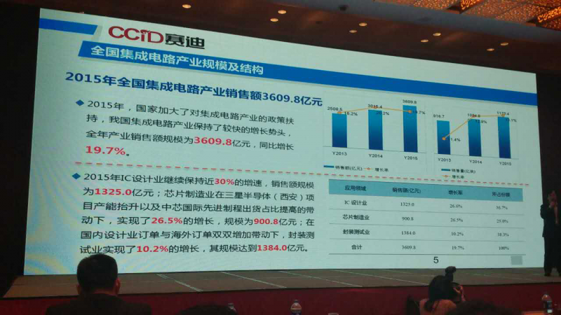 從《東莞集成電路產(chǎn)業(yè)發(fā)展白皮書》看半導體發(fā)展趨勢