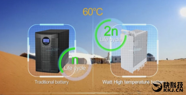 20秒充滿電 華為石墨烯快充電池背后：堅持創(chuàng)新