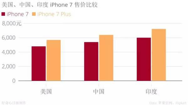 手機品牌都說印度是下一個中國,我們用事實告訴你印度市場是怎么回事
