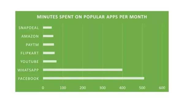 手機品牌都說印度是下一個中國,我們用事實告訴你印度市場是怎么回事
