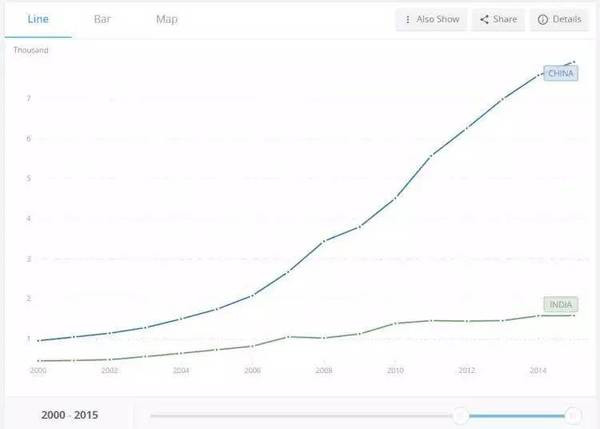 手機品牌都說印度是下一個中國,我們用事實告訴你印度市場是怎么回事