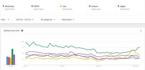 手機品牌都說印度是下一個中國,我們用事實告訴你印度市場是怎么回事