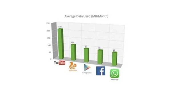 手機品牌都說印度是下一個中國,我們用事實告訴你印度市場是怎么回事