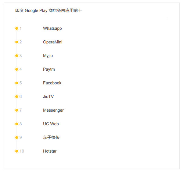 手機品牌都說印度是下一個中國,我們用事實告訴你印度市場是怎么回事
