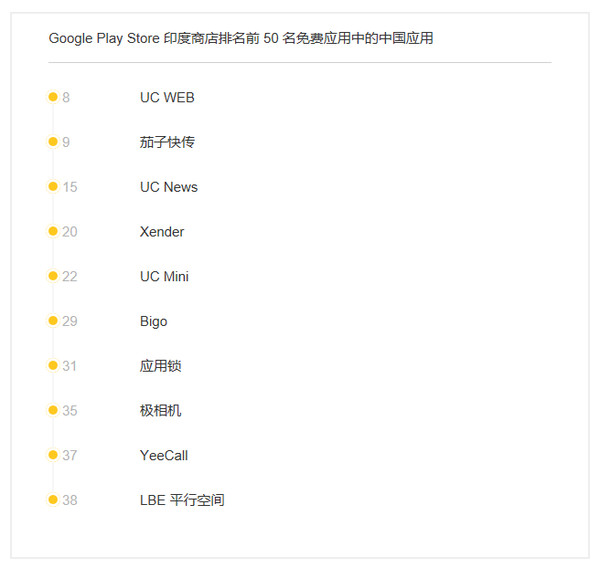手機品牌都說印度是下一個中國,我們用事實告訴你印度市場是怎么回事