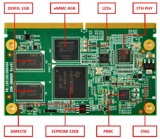 英蓓特最新推出基于TI和NXP處理器的SMARC®標(biāo)準(zhǔn)核心板方案