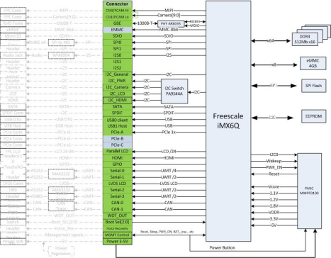 英蓓特最新推出基于TI和NXP處理器的SMARC®標(biāo)準(zhǔn)核心板方案