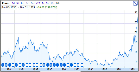 蘋果股價(jià)較36年前上市價(jià)增長18,492%