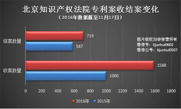 國內(nèi)或?qū)⑷〈绹芍悄苁謾C專利主戰(zhàn)場