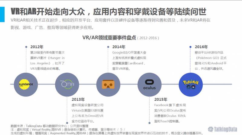 VR/AR行業(yè)報告:五年后市場規(guī)模將達千億美元