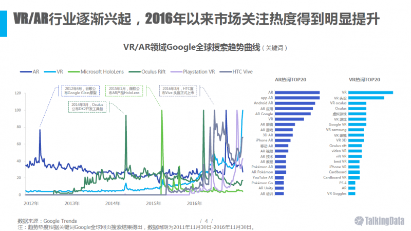 VR/AR行業(yè)報告:五年后市場規(guī)模將達千億美元