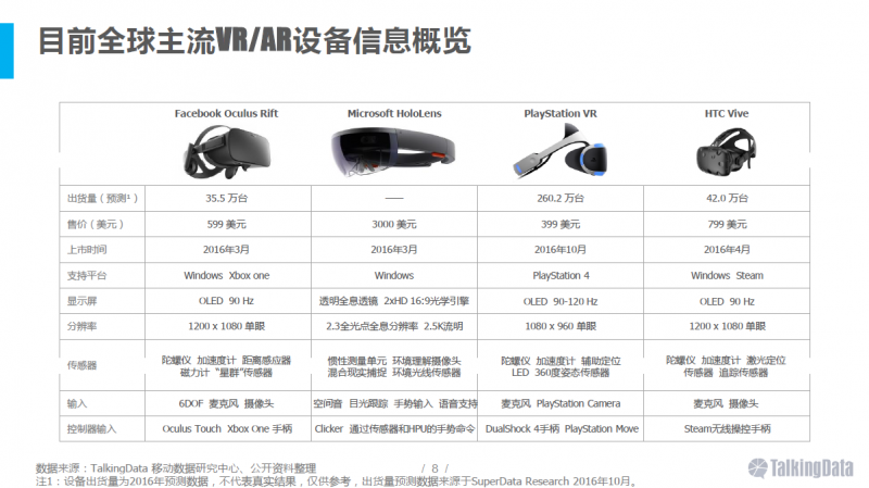 VR/AR行業(yè)報告:五年后市場規(guī)模將達千億美元