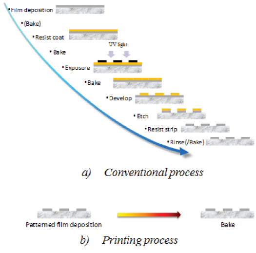 印刷技術(shù)能否書寫未來顯示新篇章？