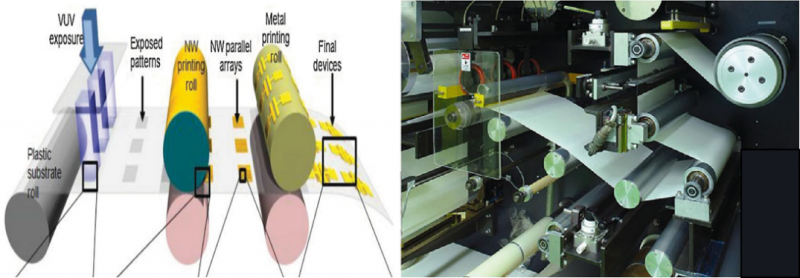 印刷技術(shù)能否書寫未來顯示新篇章？