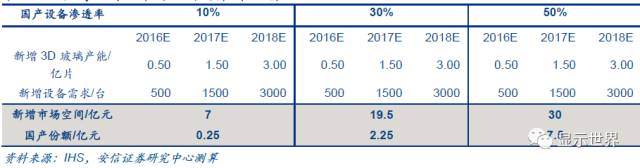 觸控全產(chǎn)業(yè)鏈技術(shù)詳解與市場(chǎng)分析