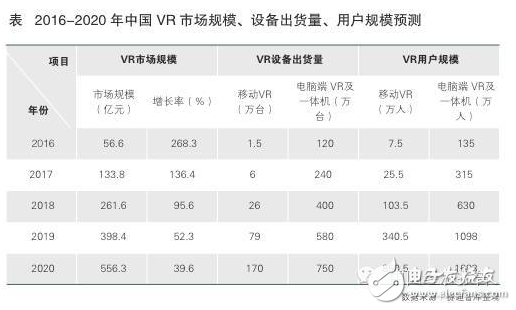 2017年VR/AR將會成為新的趨勢