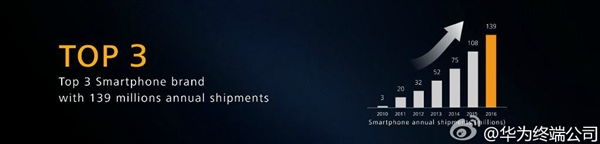 華為拿下美國！余承東激情演講震驚老外