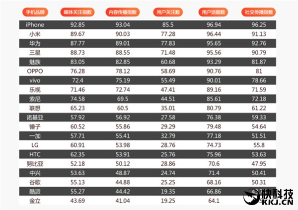 2016年度手機(jī)報(bào)告