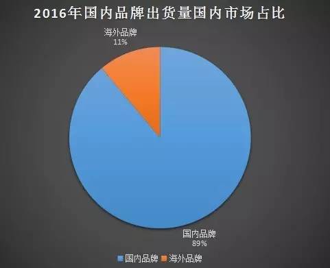 2016年國(guó)內(nèi)市場(chǎng)出貨5.6億年增8% 4G換機(jī)潮結(jié)束OPPO/vivo尷尬