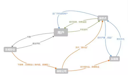 一場樂視生態(tài)大廈門前的“討債行動”始末