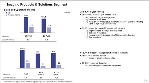 索尼2016年Q4季度財(cái)報(bào)亮點(diǎn):傳感器銷量上升
