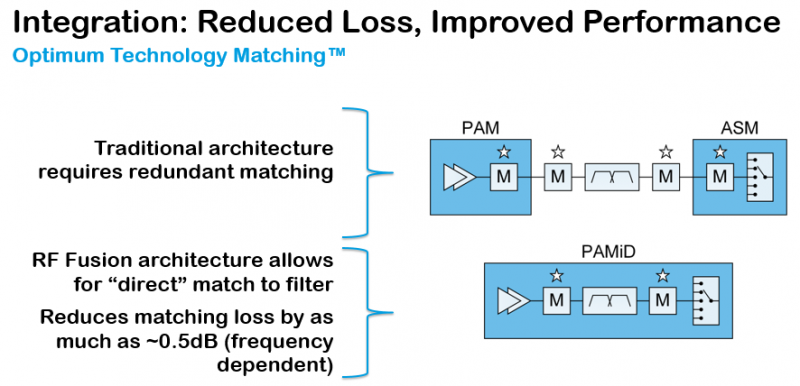 PC2時(shí)代用戶終端射頻鏈路挑戰(zhàn)多多，行業(yè)或?qū)⒚媾R洗牌？