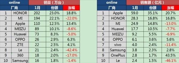 OPPO、vivo已經(jīng)逆天