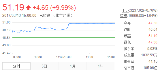 國內(nèi)電池雙雄發(fā)威 德賽電池與欣旺達Q1凈利潤狂增