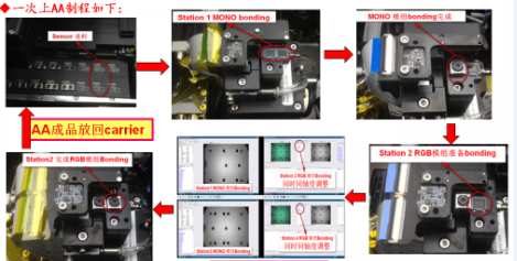 手機(jī)3D成像:行業(yè)創(chuàng)新還是雞肋