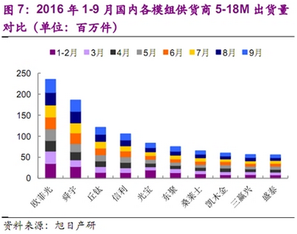 搶占模組市占率 丘鈦12.47億元認(rèn)購新鉅科36%股權(quán)
