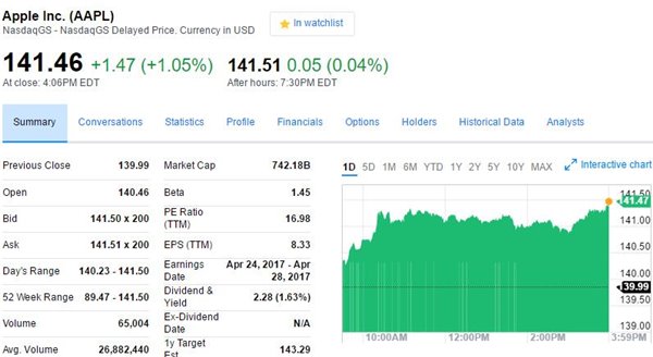 蘋(píng)果iPhone8/7s今年銷(xiāo)量將達(dá)1.1億臺(tái)