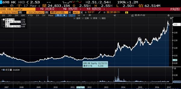 這家手機(jī)金屬機(jī)殼制造商市值150億港幣