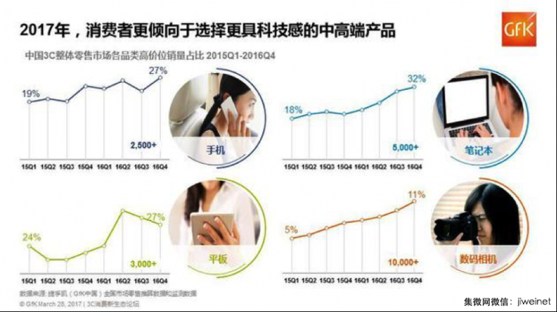 競爭全面升級，誰將引領國產手機下一波突圍？