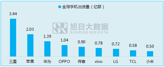 傳音立足功能機(jī)闖出另一片天地！