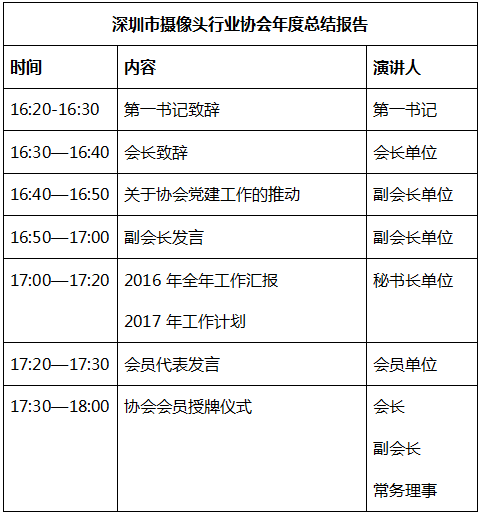 攝像頭行業(yè)協(xié)會(huì)年會(huì)5月11號(hào)召開