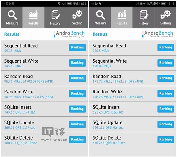 華為P10丑聞：被指內(nèi)存及閃存縮水