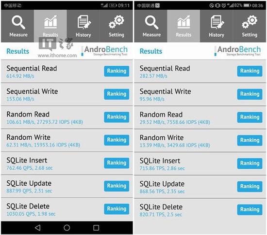 華為P10丑聞：被指內(nèi)存及閃存縮水
