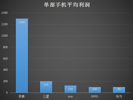 華為將退出市占率低于10%的市場？意在&ldquo;換市場&rdquo;戰(zhàn)OV
