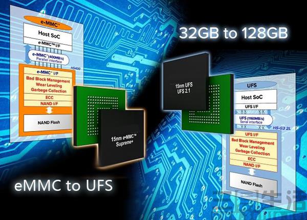 被忽略的手機(jī)閃存性能 其實比處理器更重要
