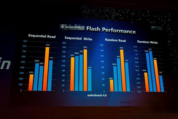 被忽略的手機(jī)閃存性能 其實比處理器更重要