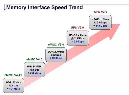 華為P10閃存門事件背后，中國手機(jī)核心元器件之殤