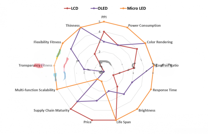 臺(tái)灣面板業(yè)遭陸、韓夾擊 Micro LED能成為新解藥？