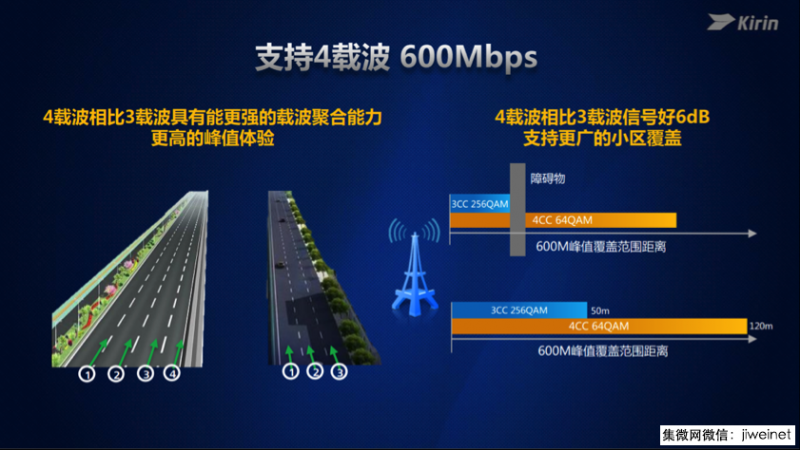 世界智能手機大會華為麒麟960再獲大獎，憑啥？