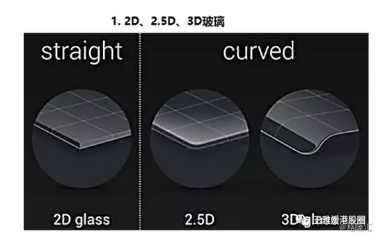 做個手機殼股價都能漲70倍(深度分析)