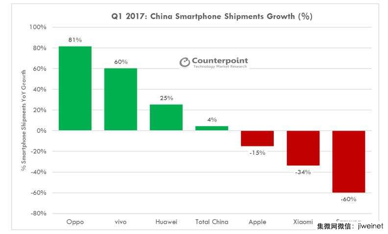 OPPO 華為爭(zhēng)搶年輕群體 新動(dòng)態(tài)