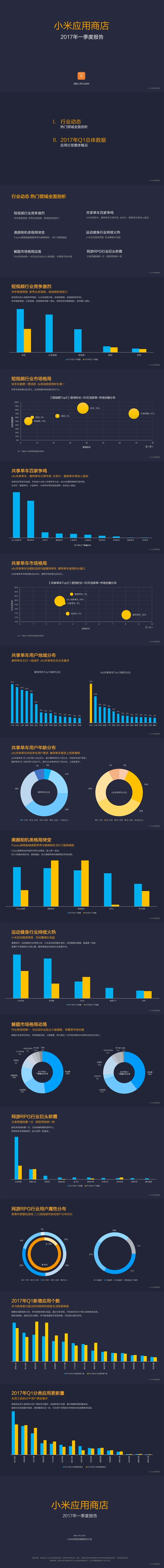 小米應用商店2017年一季度報告：這些App最火