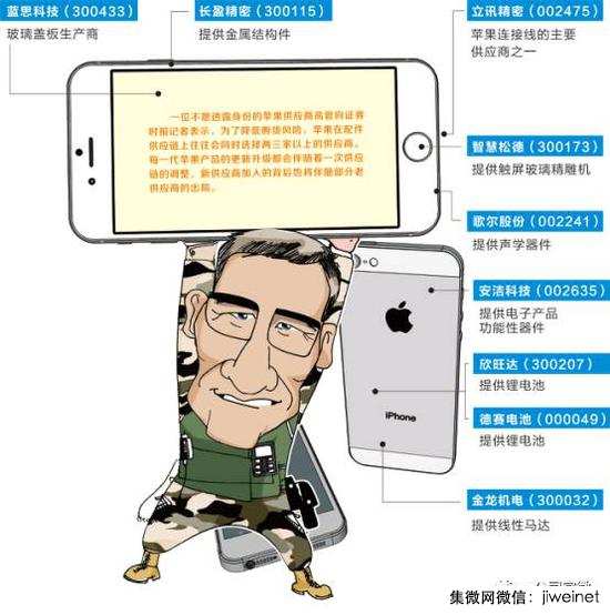 iPhone 8拉動(dòng)產(chǎn)業(yè)鏈 這些A股公司已布局