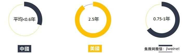 中興通訊：NPE專利戰(zhàn)場將從歐美轉(zhuǎn)向大陸