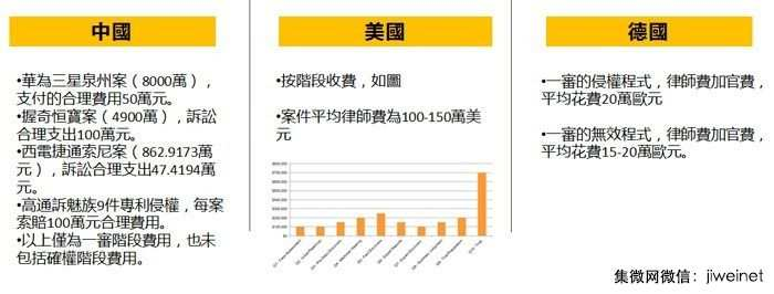 中興通訊：NPE專利戰(zhàn)場將從歐美轉(zhuǎn)向大陸