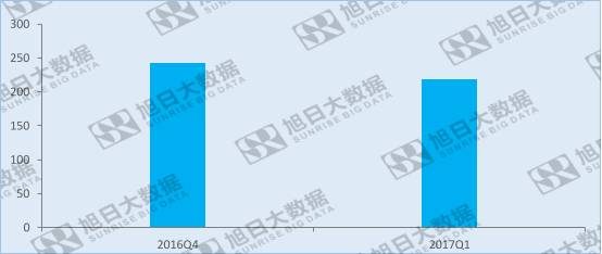 全面屏趨勢(shì)確立，前置攝像頭該如何安置?